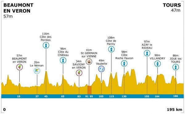 Carte La Roue Tourangelle 2013
