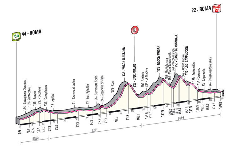 Carte Roma Maxima 2013