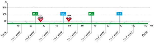 Carte Trofeo Palma 2013