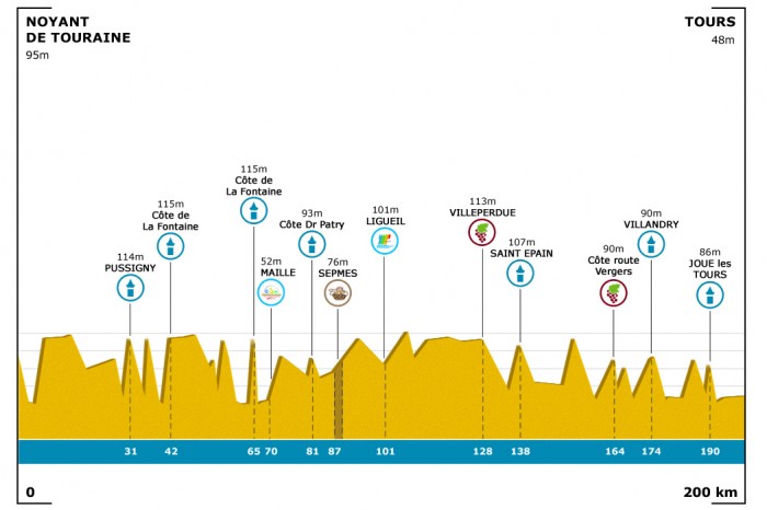Carte La Roue Tourangelle 2014