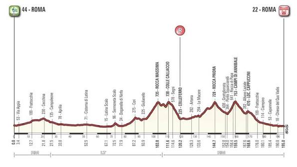 Carte Roma Maxima 2014