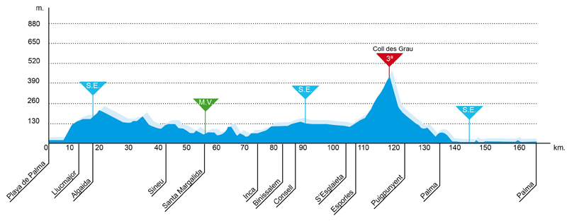 Carte Trofeo Palma 2015