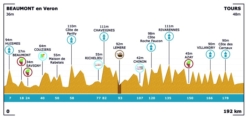 Carte La Roue Tourangelle 2016