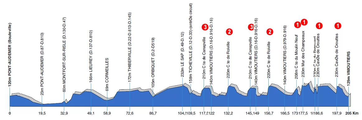 Carte Paris-Camembert 2016