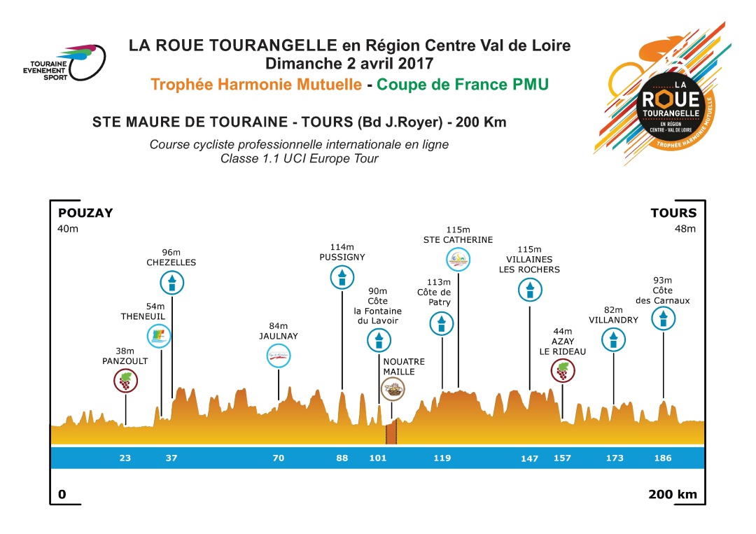 Carte La Roue Tourangelle 2017