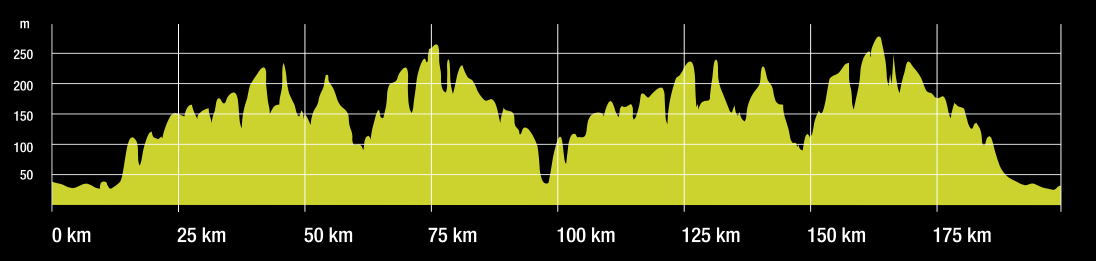 Carte Volta Limburg Classic 2017