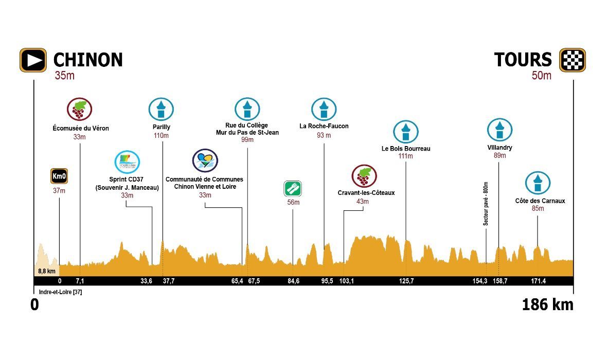 Carte La Roue Tourangelle 2019