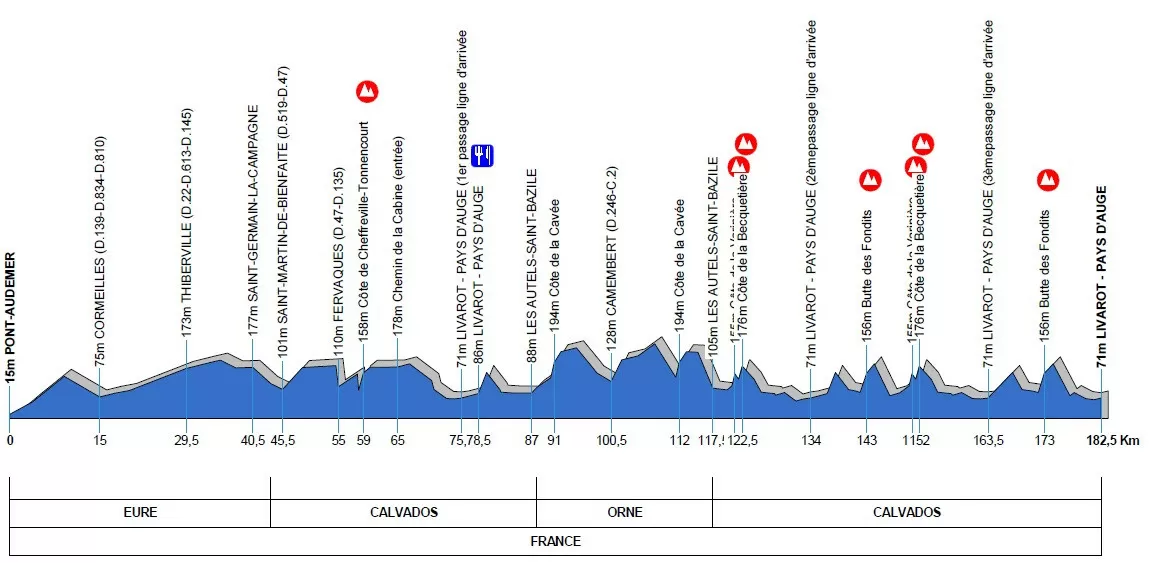 Carte Paris-Camembert 2019