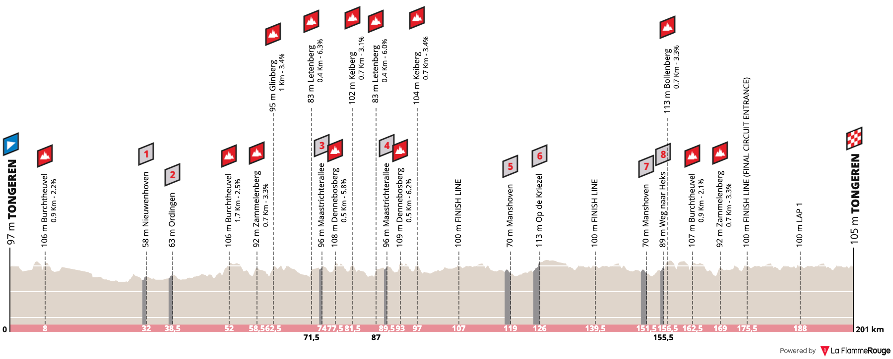 Carte Tour du Limbourg 2019