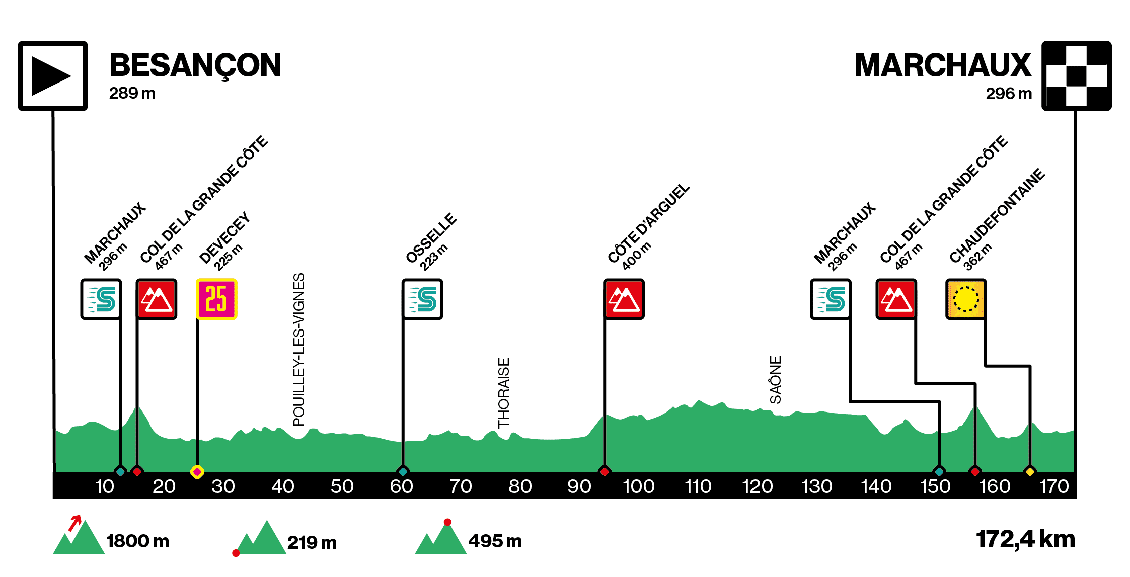 Carte Classic Grand Besançon Doubs 2021