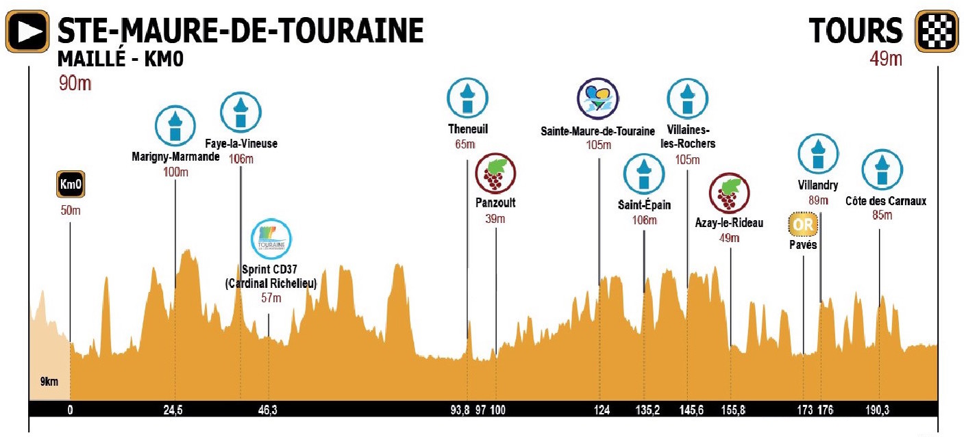Carte La Roue Tourangelle 2021