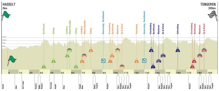 Carte Tour du Limbourg 2021