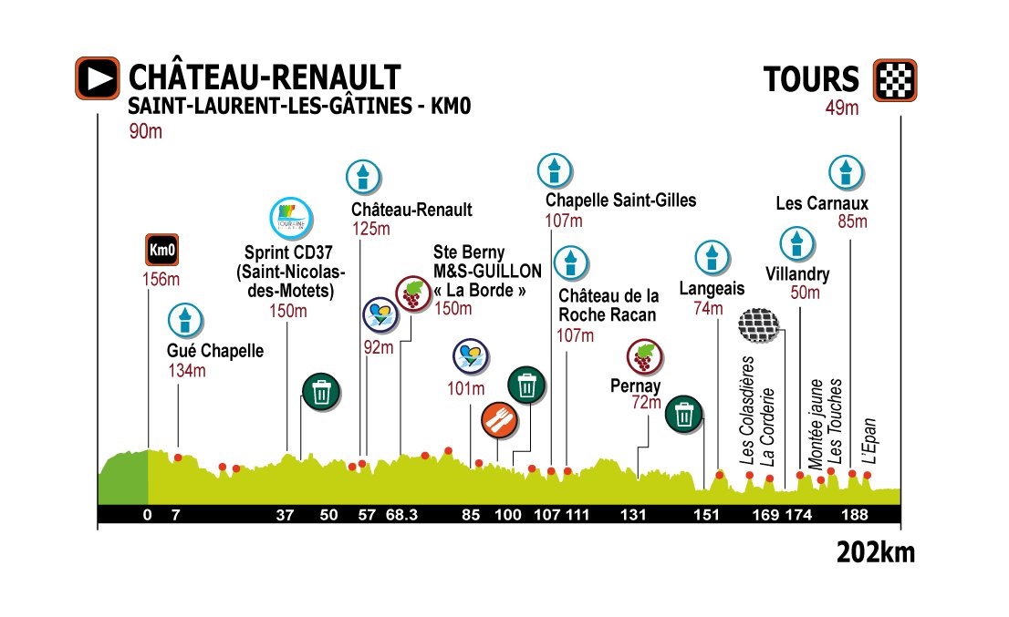 Carte La Roue Tourangelle 2022