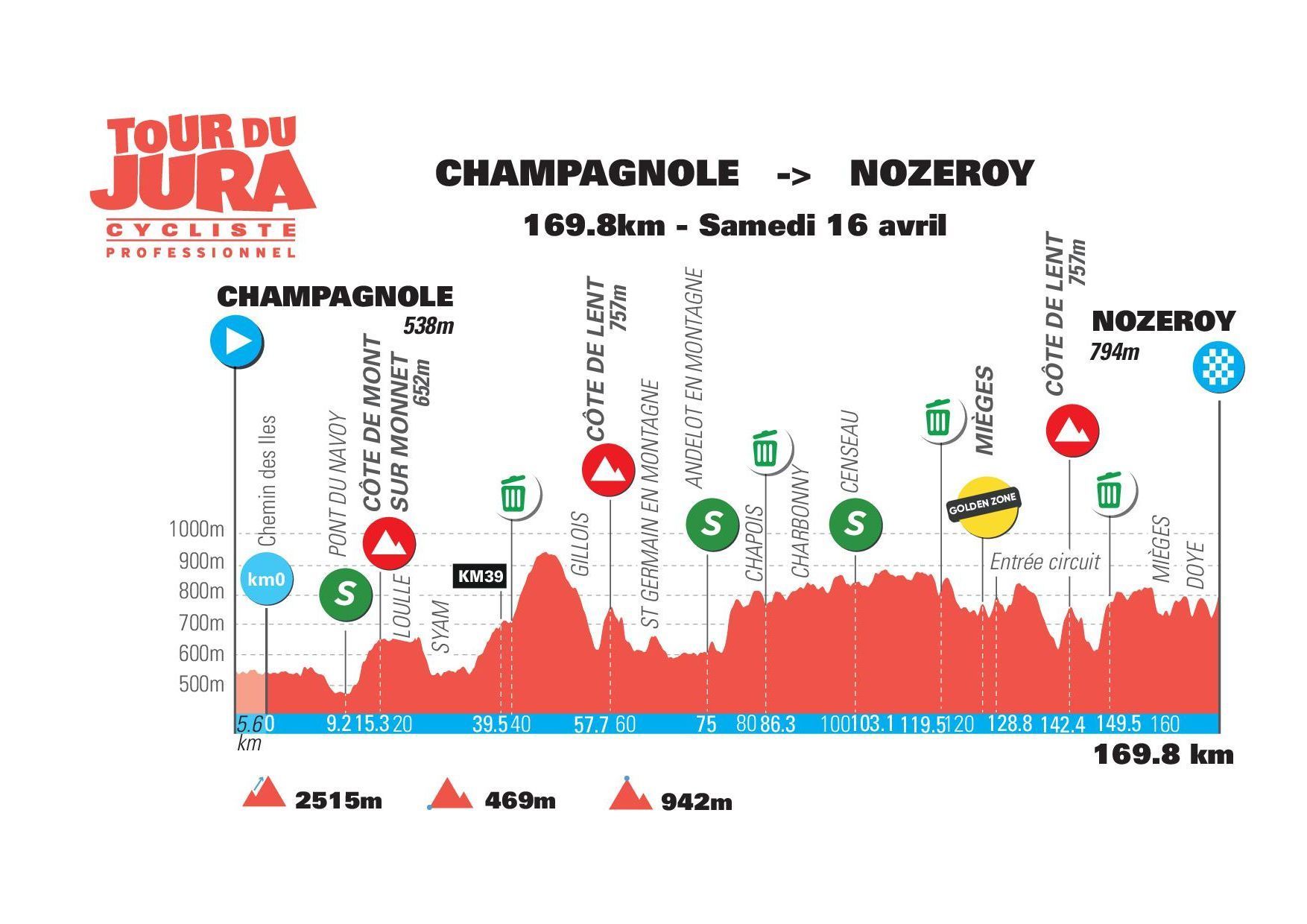 Carte Tour du Jura 2022