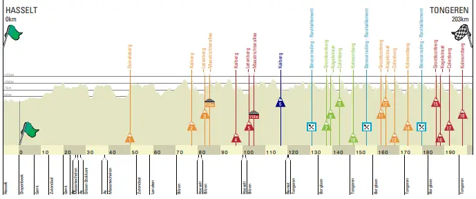 Carte Tour du Limbourg 2022