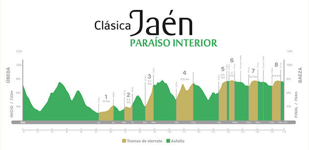 Carte Clásica Jaén 2023
