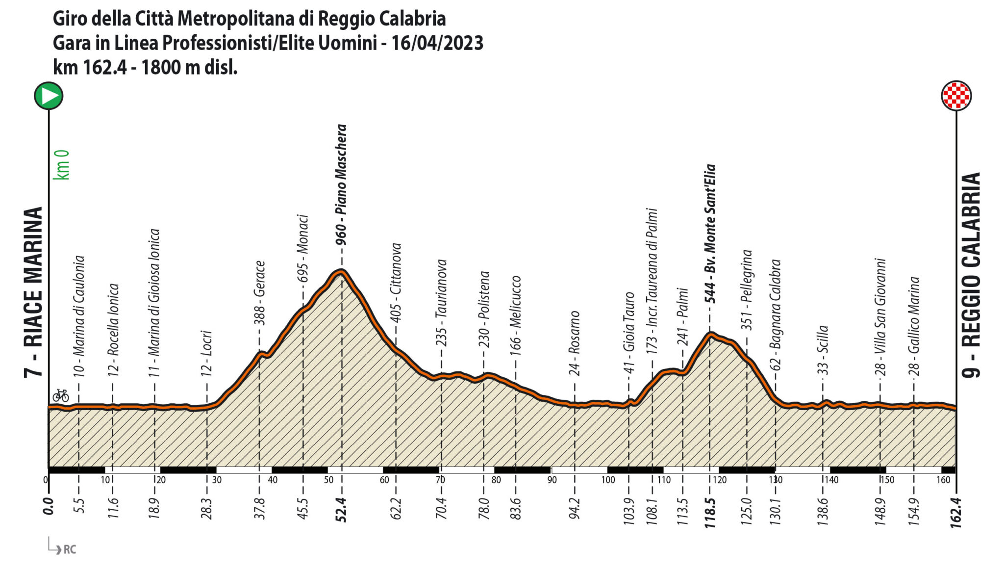 Carte Tour de la Province de Reggio de Calabre 2023