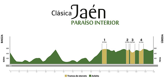 Carte Clásica Jaén 2024