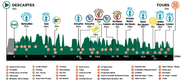 Carte La Roue Tourangelle 2024