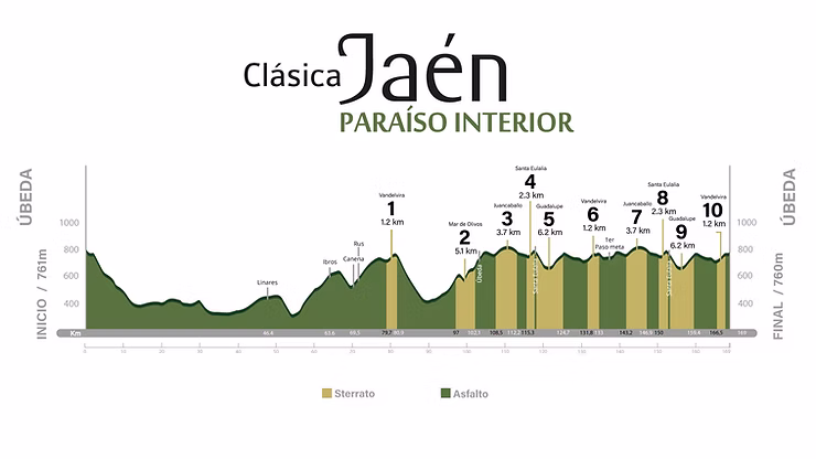 Carte Clásica Jaén 2025