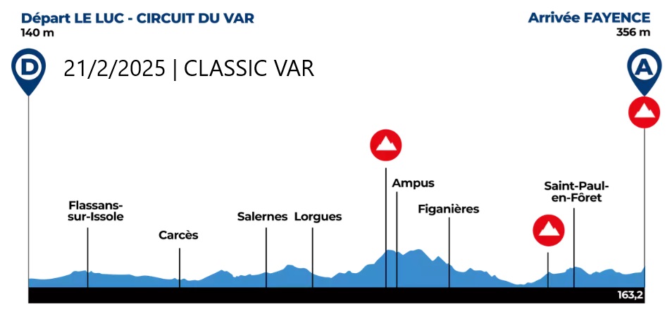 Carte Classic Var 2025