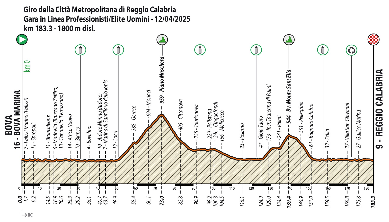 Carte Tour de la Province de Reggio de Calabre 2025