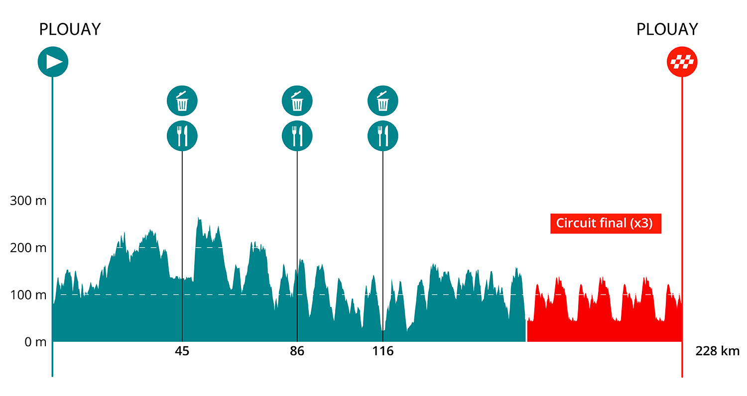 Carte Bretagne Classic 2026