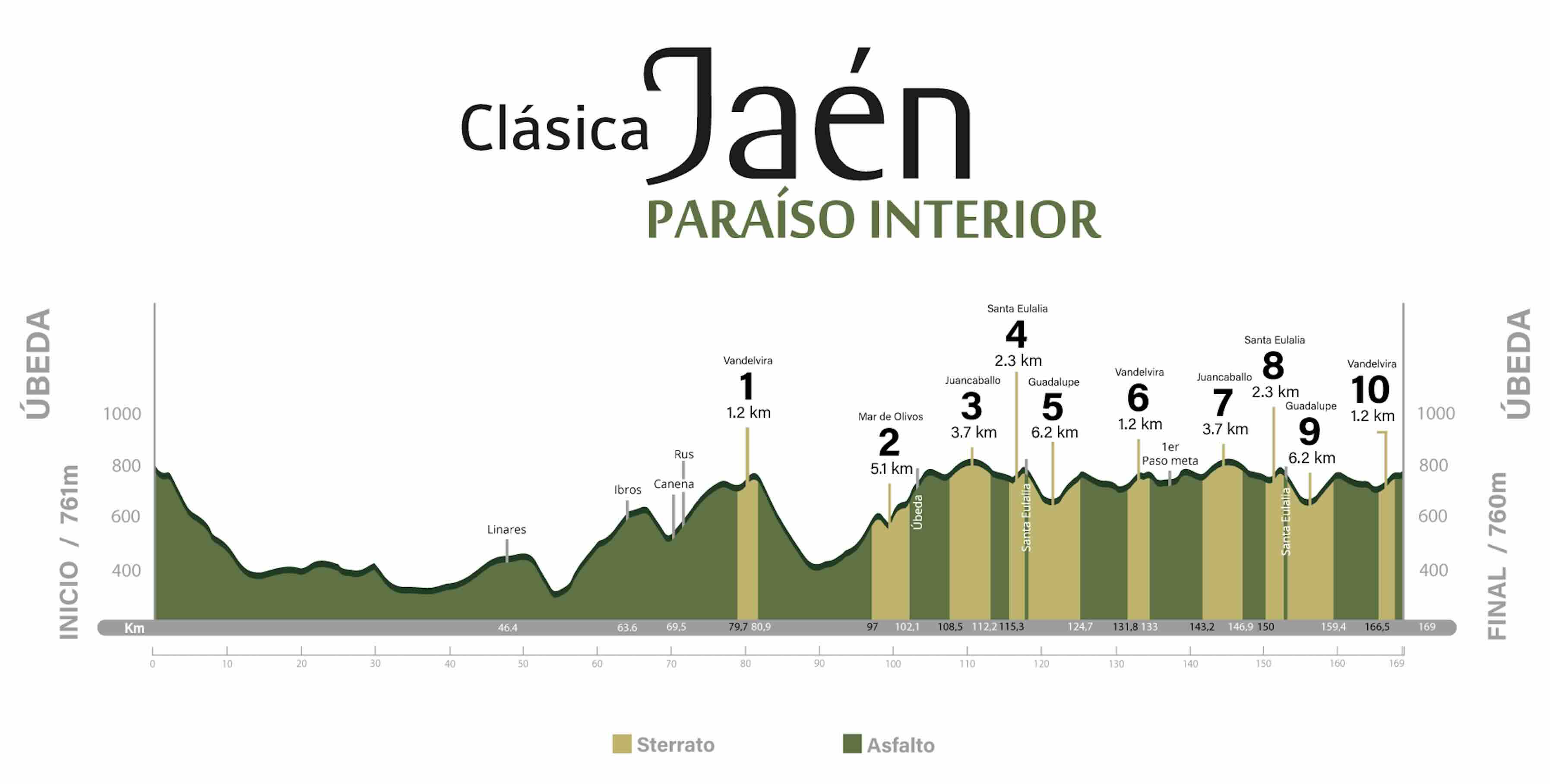 Carte Clásica Jaén 2026