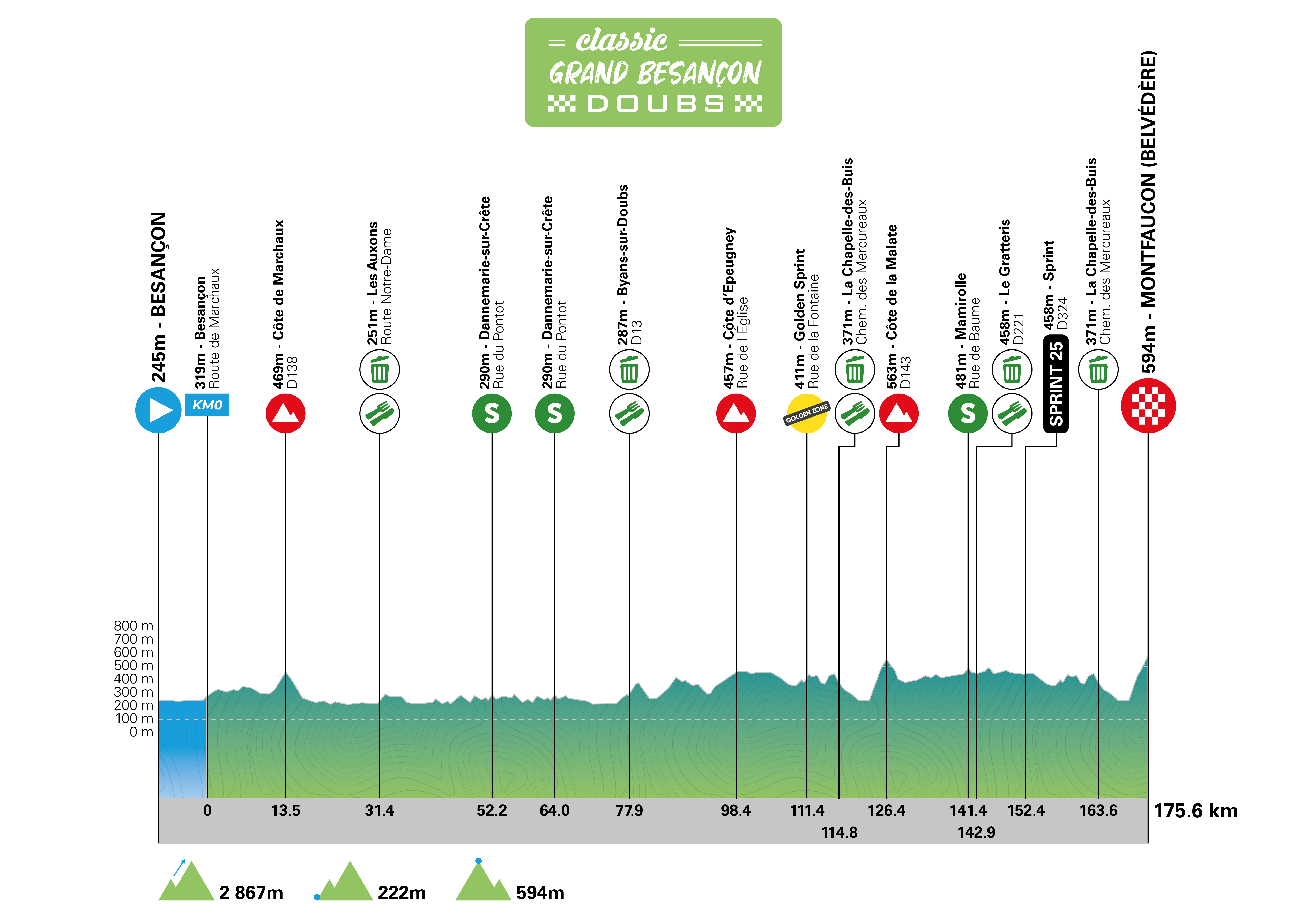 Carte Classic Grand Besançon Doubs 2026