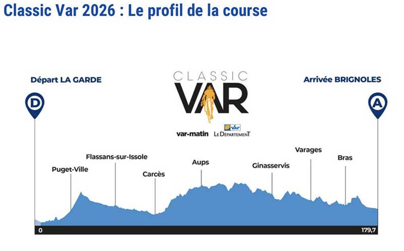 Carte Classic Var 2026