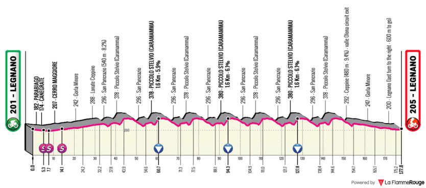 Carte Coppa Bernocchi 2026