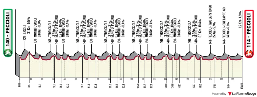 Carte Coppa Sabatini 2026