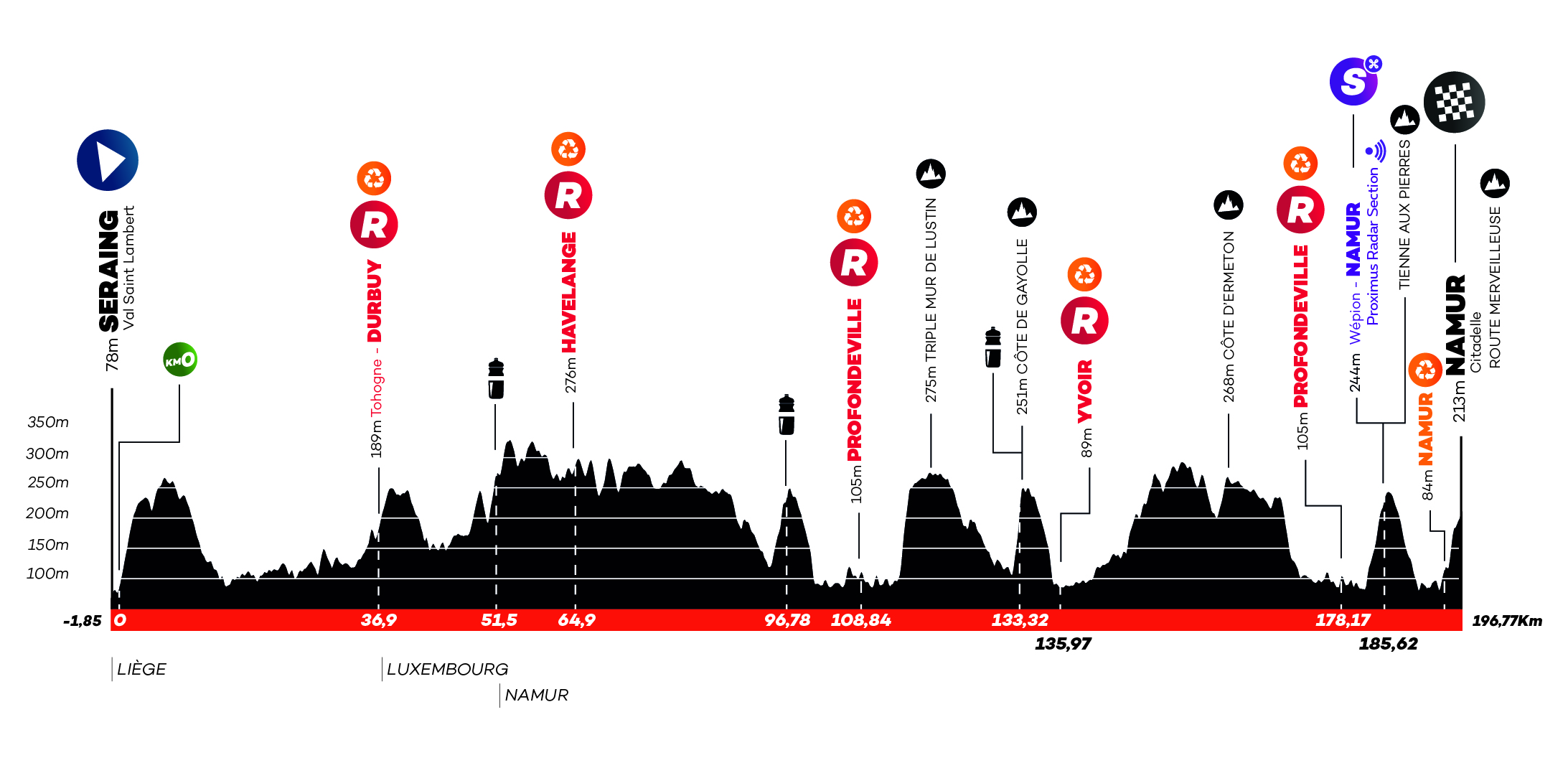 Carte Grand Prix de Wallonie 2026