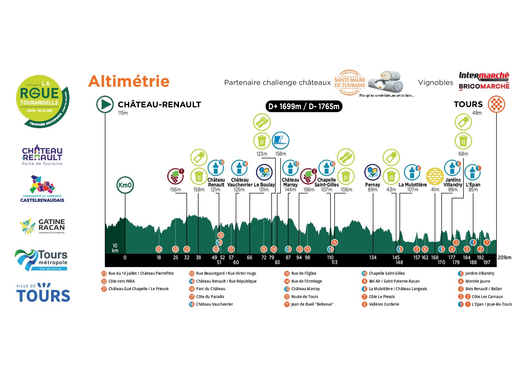Carte La Roue Tourangelle 2026