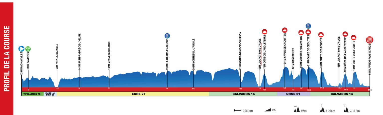 Carte Paris-Camembert 2026
