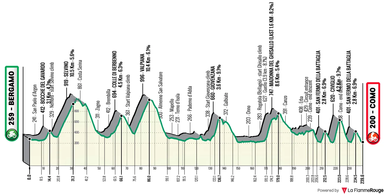 Carte Tour de Lombardie 2026