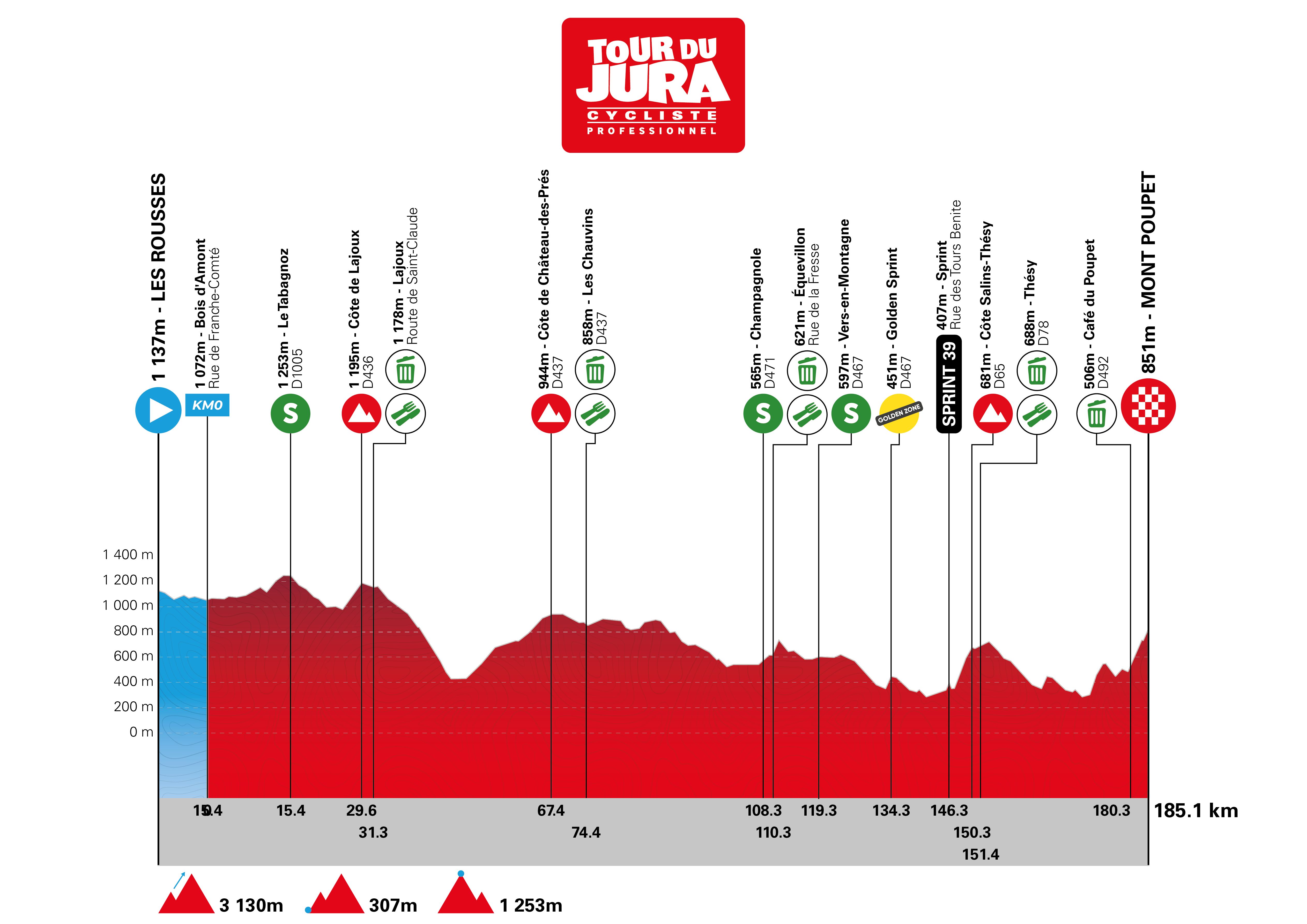 Carte Tour du Jura 2026