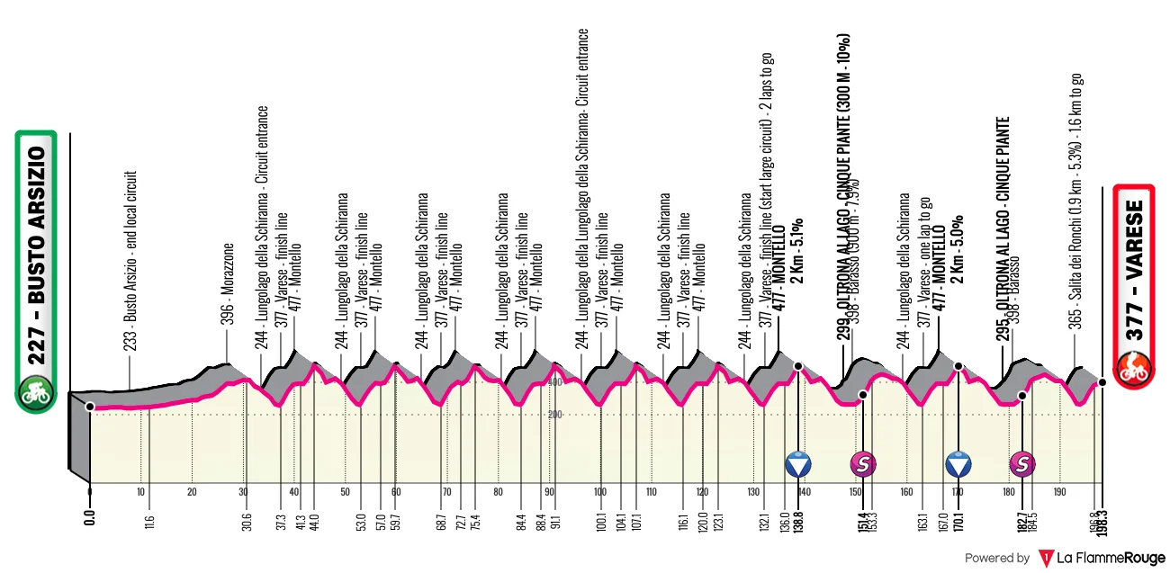 Carte Trois Vallées Varésines 2026