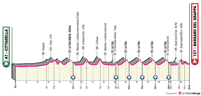 Carte Veneto Classic 2026