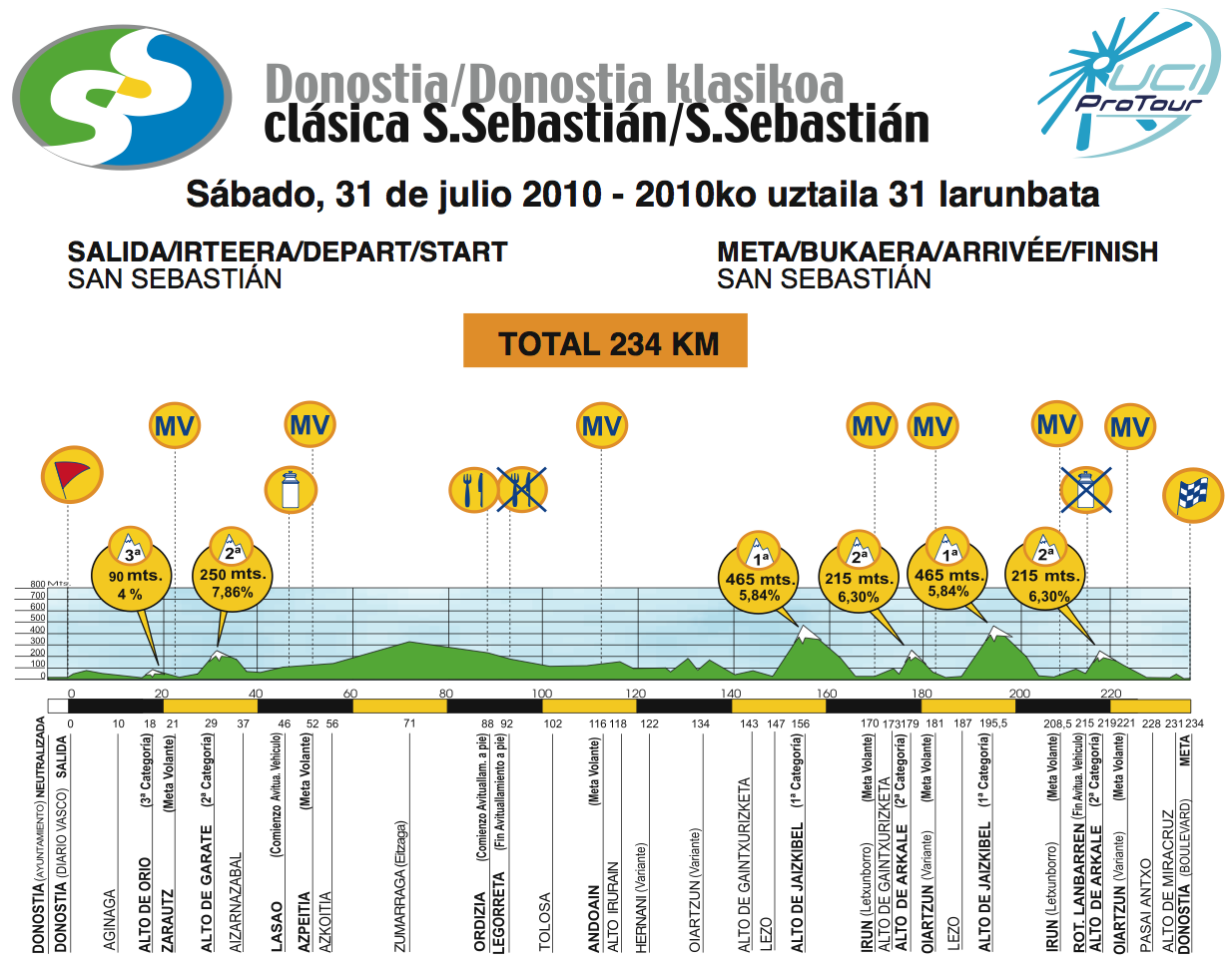 Carte Clásica San Sebastián 2010