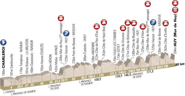 Carte La Flèche Wallonne 2011