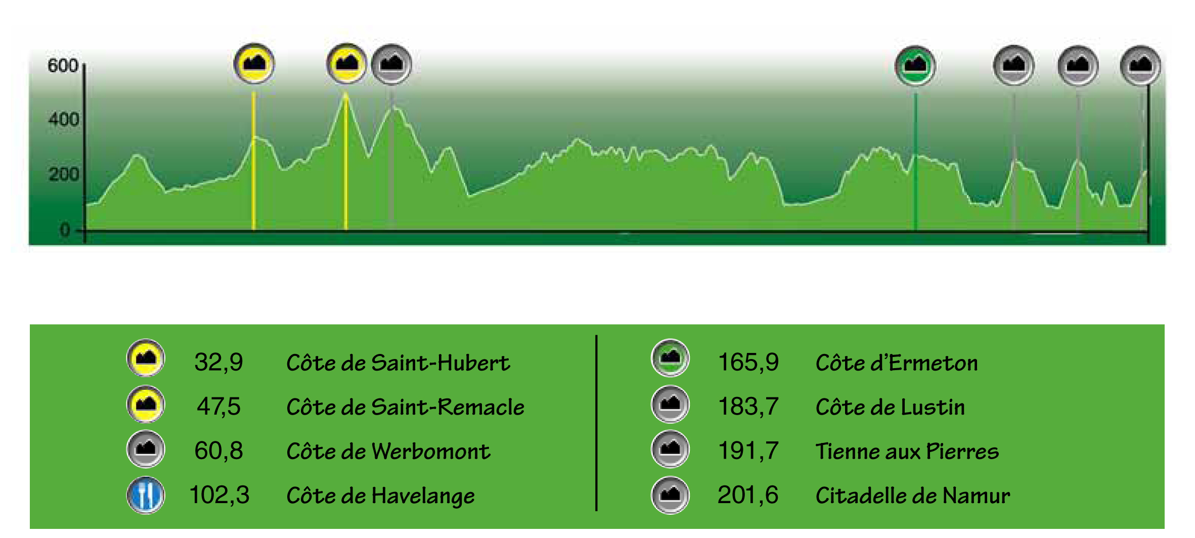 Carte Grand Prix de Wallonie 2012