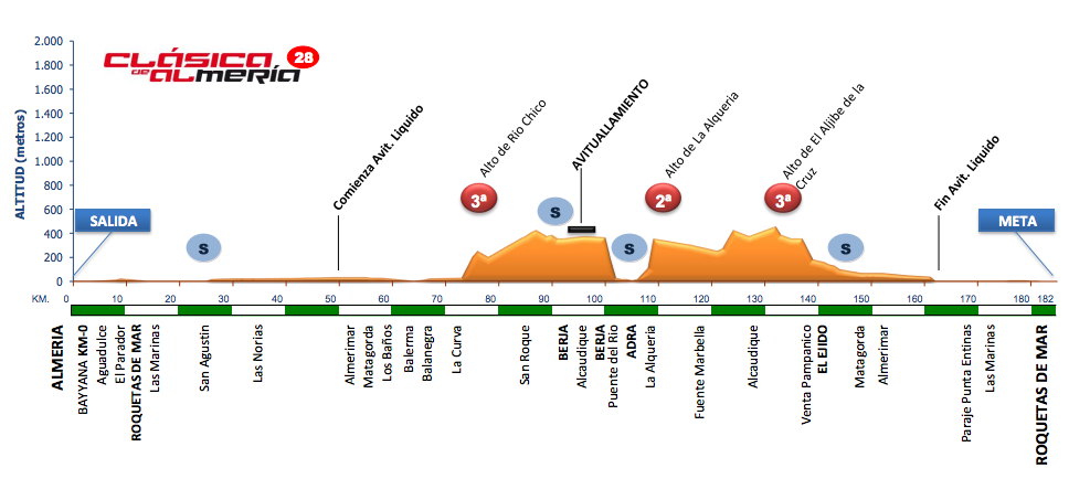 Carte Clasica de Almeria 2013