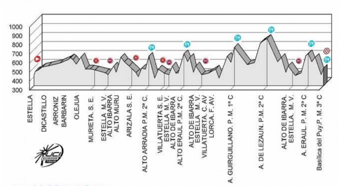 Carte Grand Prix Miguel Indurain 2013