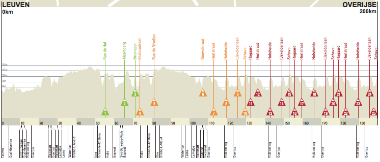 Carte La Flèche Brabançonne 2013