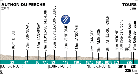 Carte Paris-Tours 2013