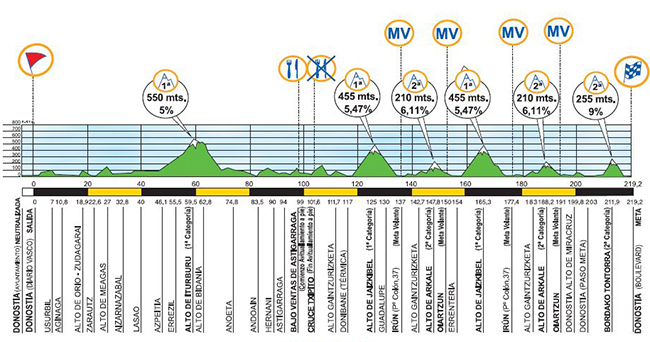 Carte Clásica San Sebastián 2014