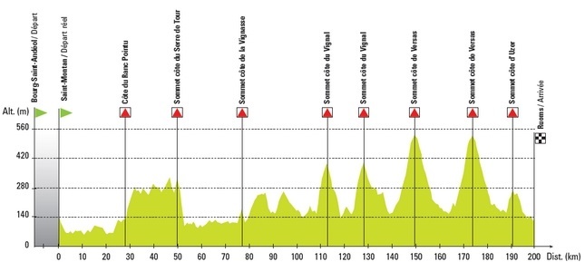 Carte Classic Sud Ardèche 2014