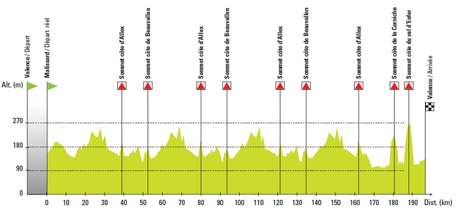 Carte Valence Drôme Classic 2014