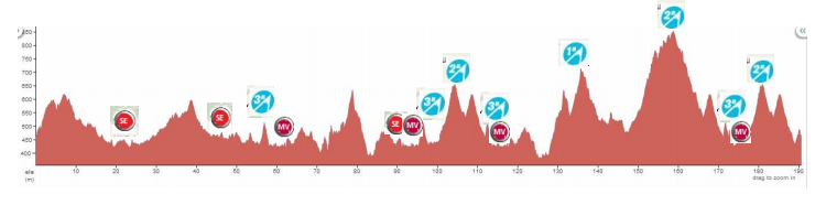 Carte Grand Prix Miguel Indurain 2014